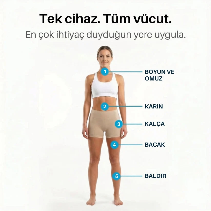 Slimvoya  Roller Anti-Selülit Masaj Cihazı