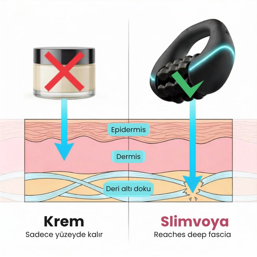 Slimvoya  Roller Anti-Selülit Masaj Cihazı