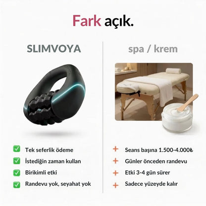 Slimvoya  Roller Anti-Selülit Masaj Cihazı